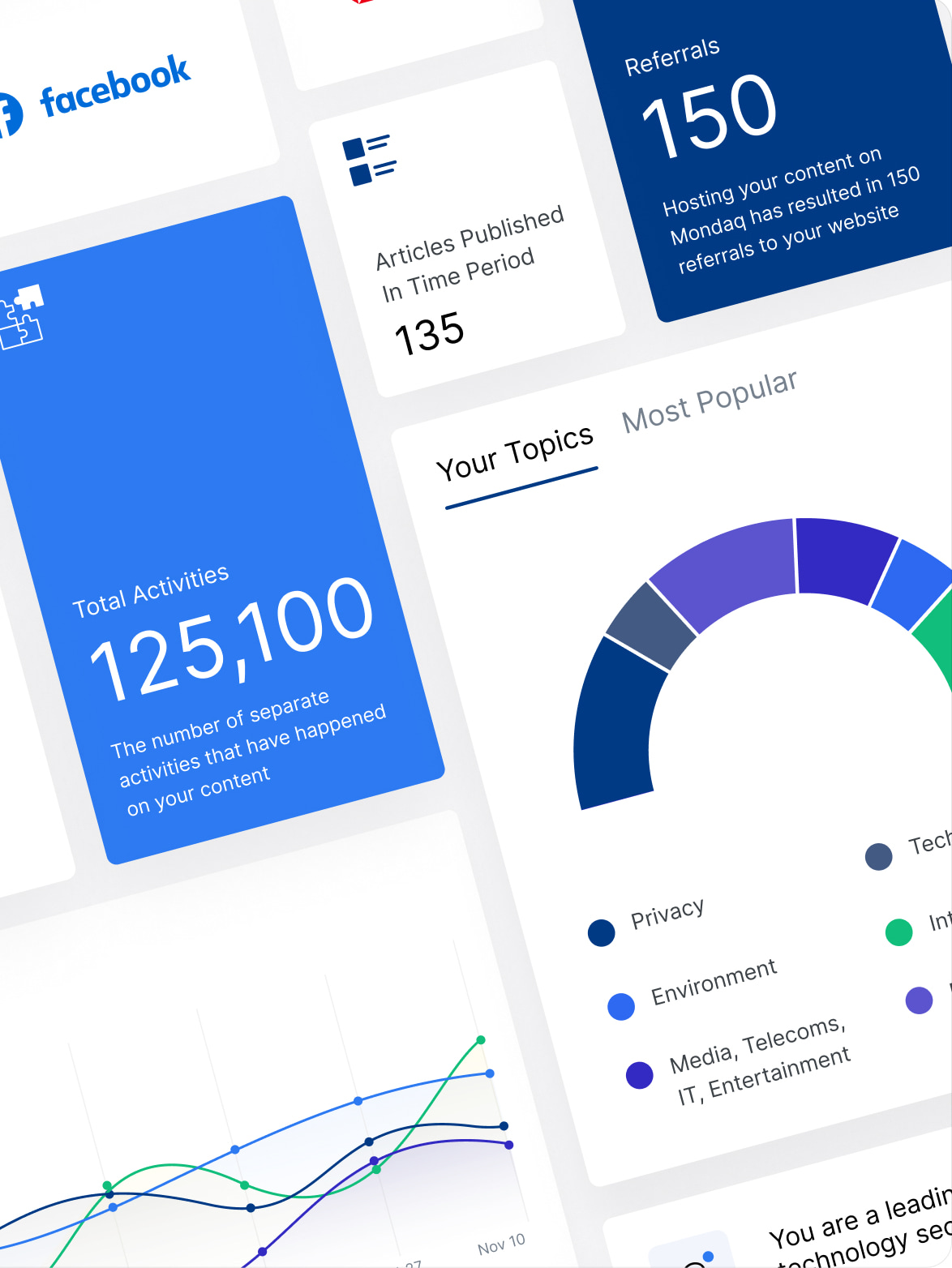 Web application design